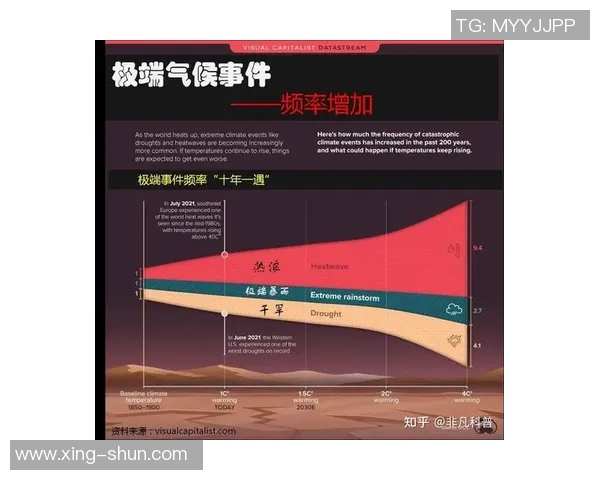全球气候变化加剧极端天气事件各国纷纷出台应对政策