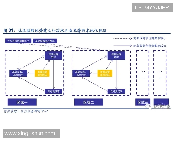LNG边路渗透策略分析及其对比赛胜负的影响探讨