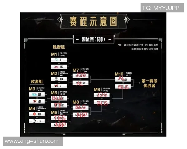 英雄联盟灵活性排行榜揭晓TES战队荣登第四名引发热议