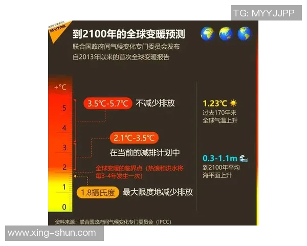 全球气候变化加剧 联合国警告各国需紧急行动应对极端天气挑战 全球气候变化加剧 联合国警告各国需紧急行动应对极端天气挑战